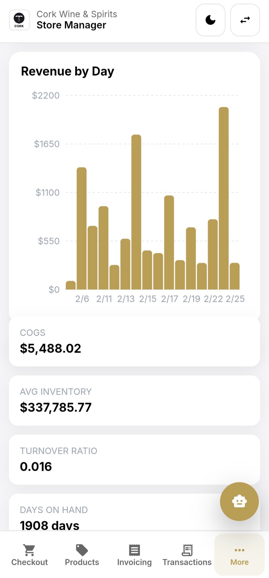 Mobile revenue chart