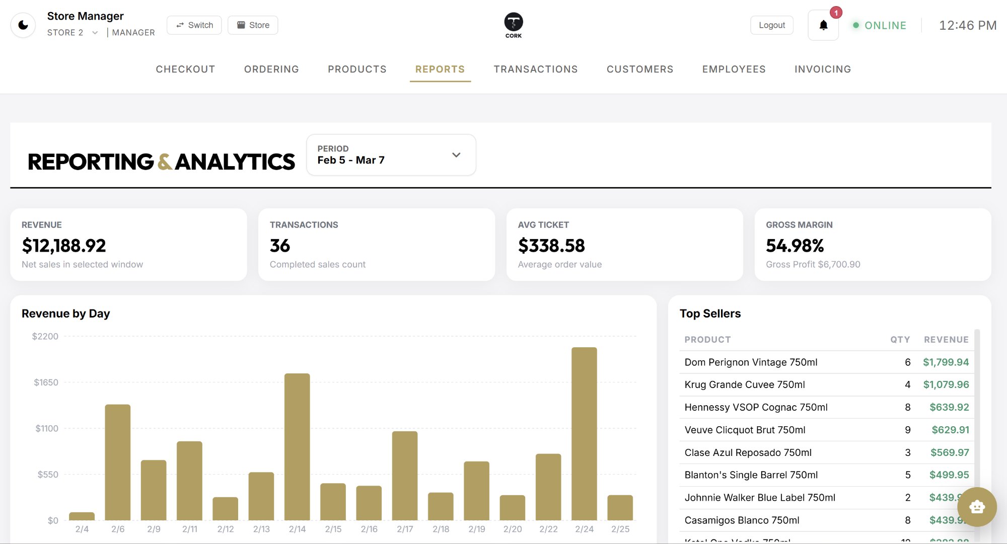 Cork reporting and analytics